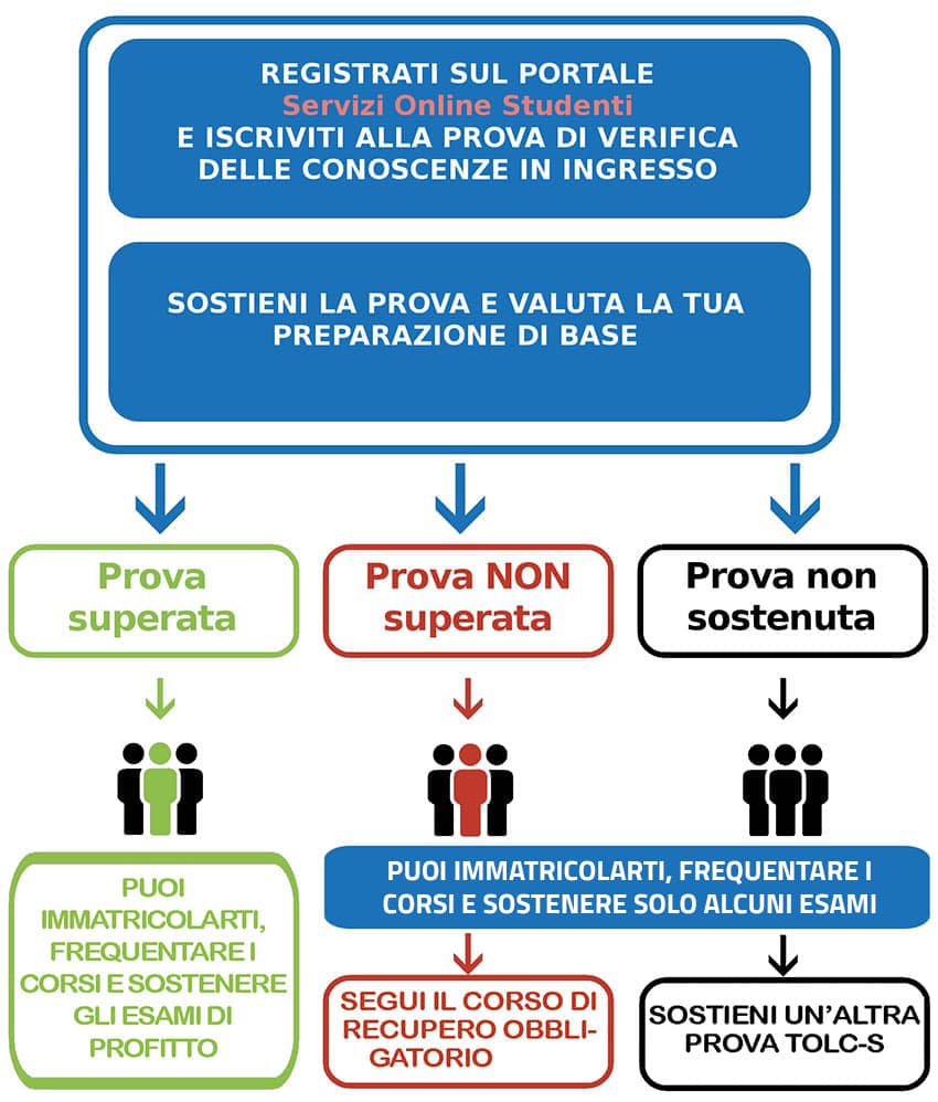INFOGRAFICAcorr3