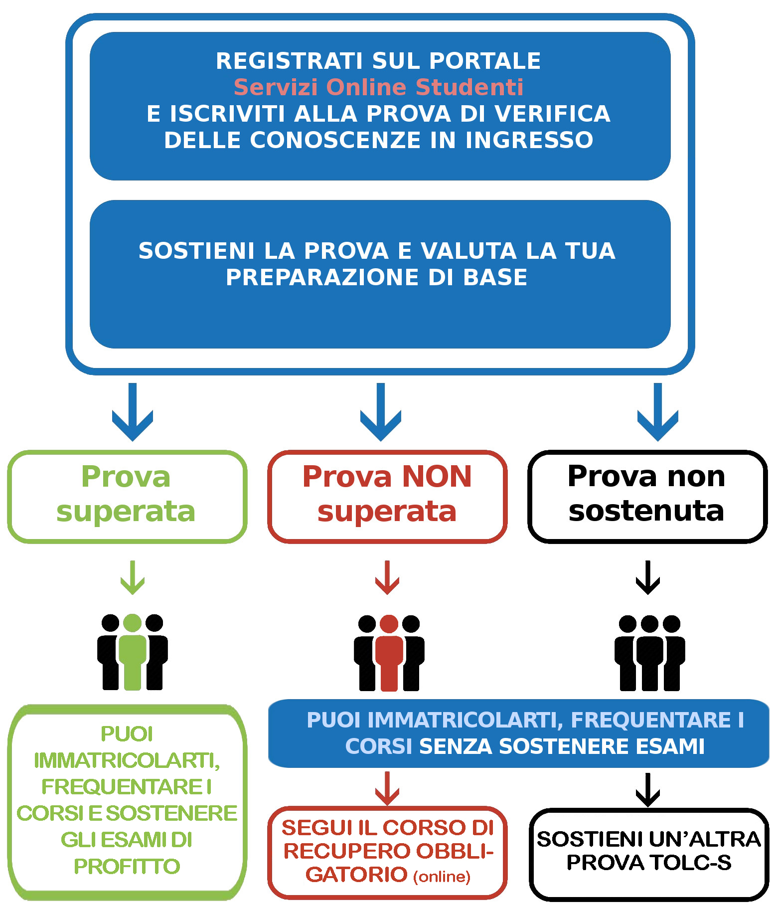 INFOGRAFICA_Triennale_ITA.jpg